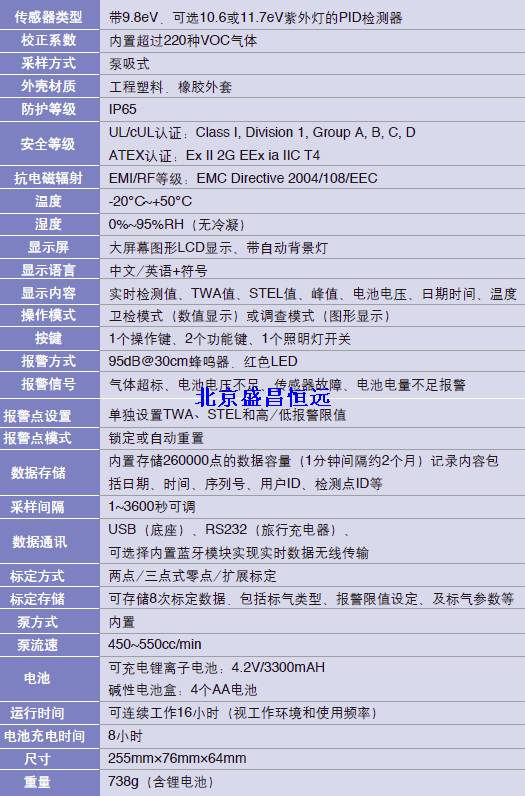 VOC检测仪 VOC检测仪