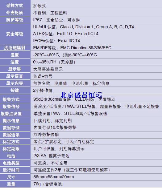 有毒气体检测仪详细参数 有毒气体检测仪详细参数