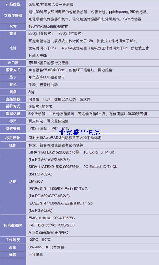 六合一有毒有害气体检测仪 六合一有毒有害气体检测仪